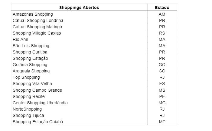 shoppings-abertos-brmalls-brml3