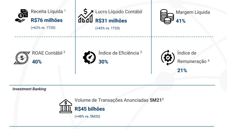 br-partners-brbi11-dados