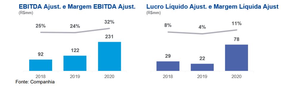 ebitda-livetch-lvtc3